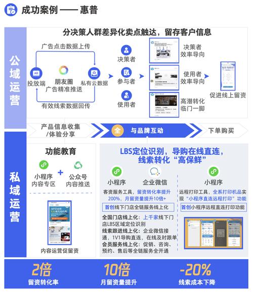 诱人商机下新开魔域私服的商业机会与搭建流程及挑战