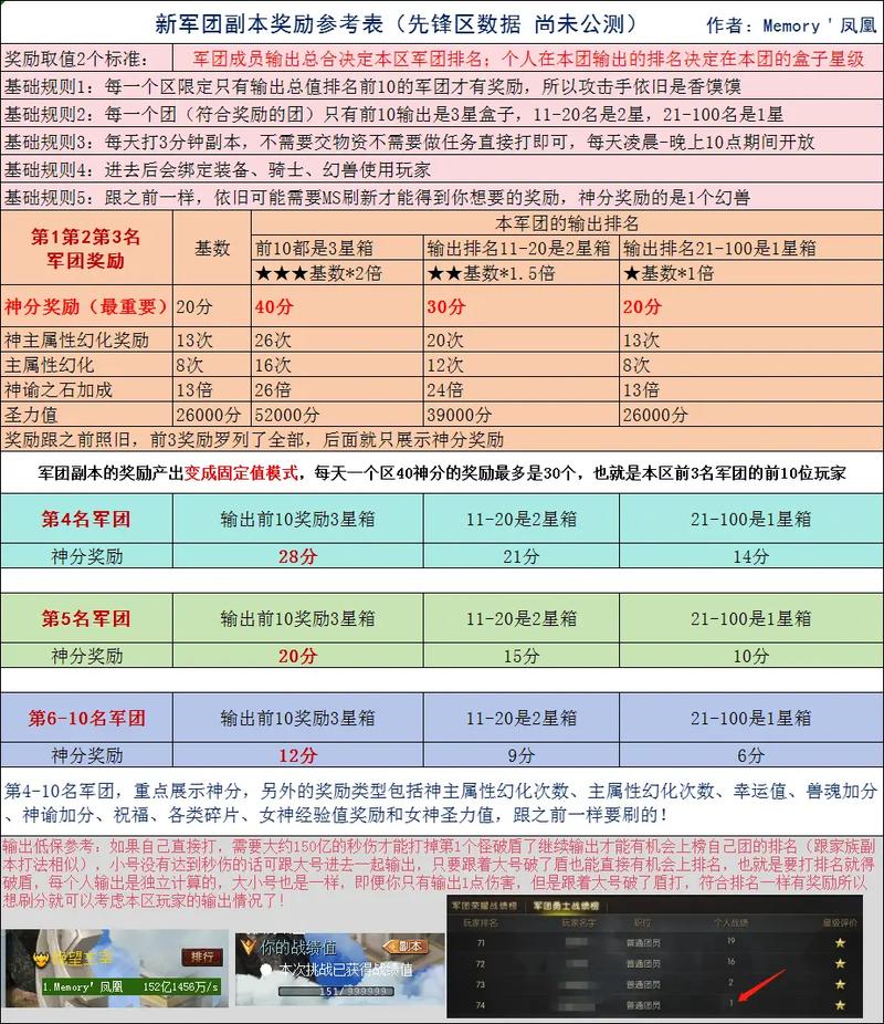 深入剖析魔域sf独特玩法、多样职业及特色社区