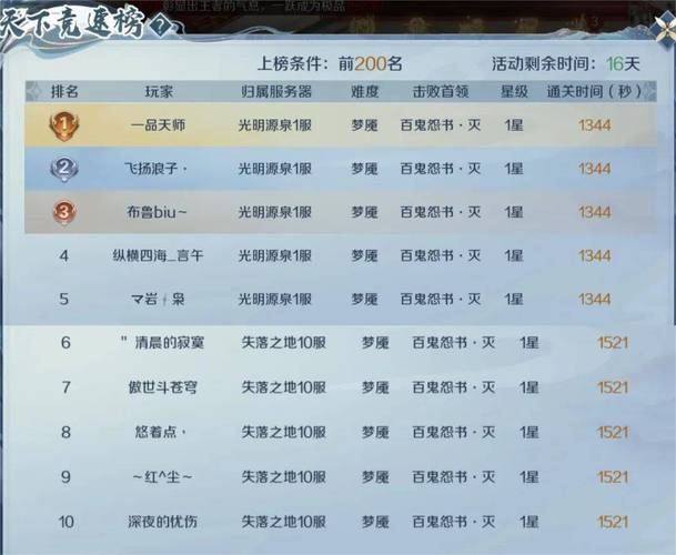 魔域发布网：各类魔域游戏版本聚集地，含更新介绍与玩家评价